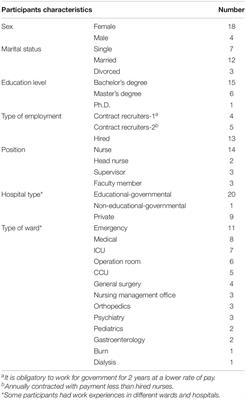 Loss of Individual and Social Identity: Consequences of Sexual Harassment of Iranian Nurses in the Workplace